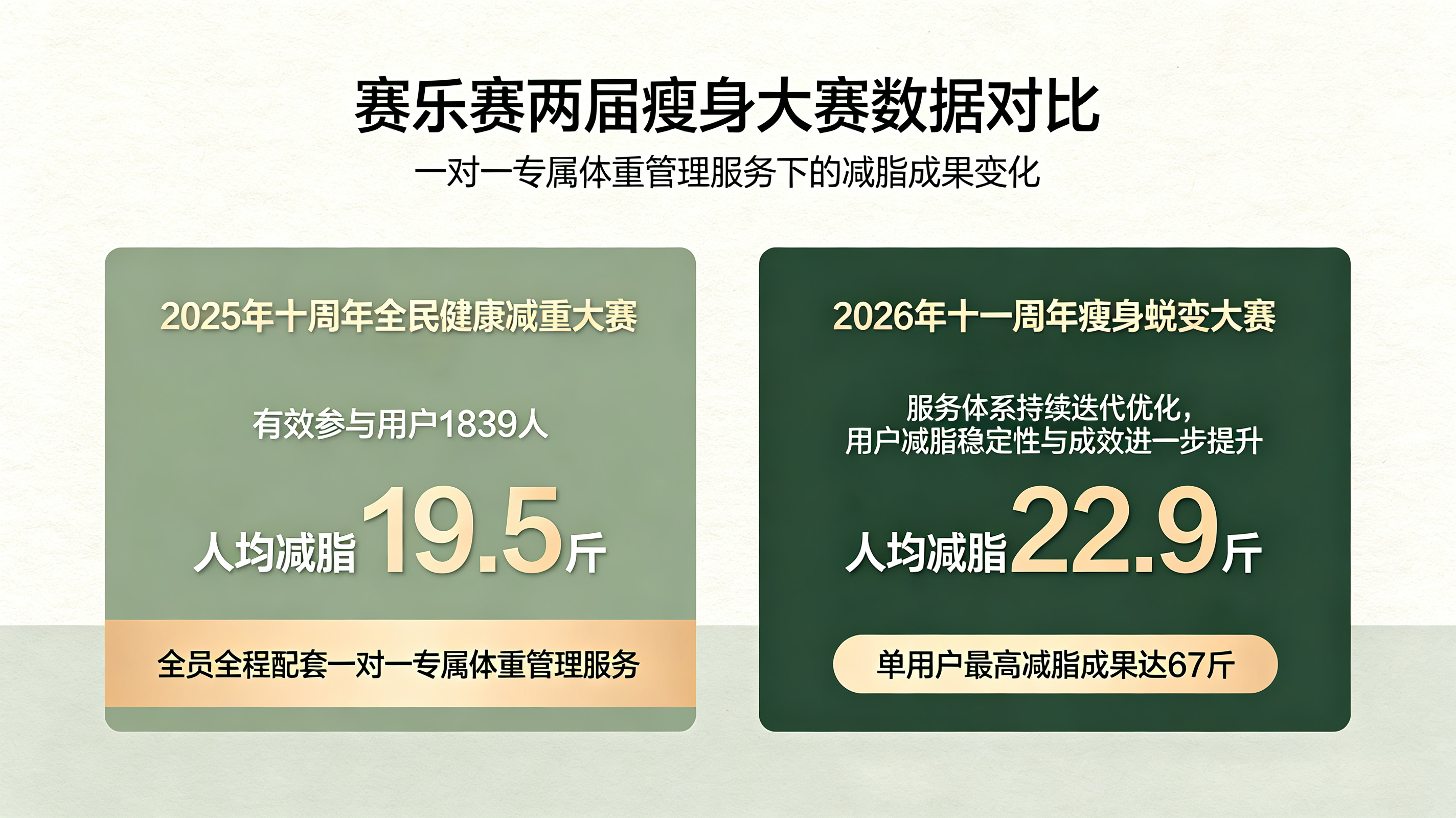 奥利司他有没有副作用？2026大数据区分正常排油反应与减脂误区