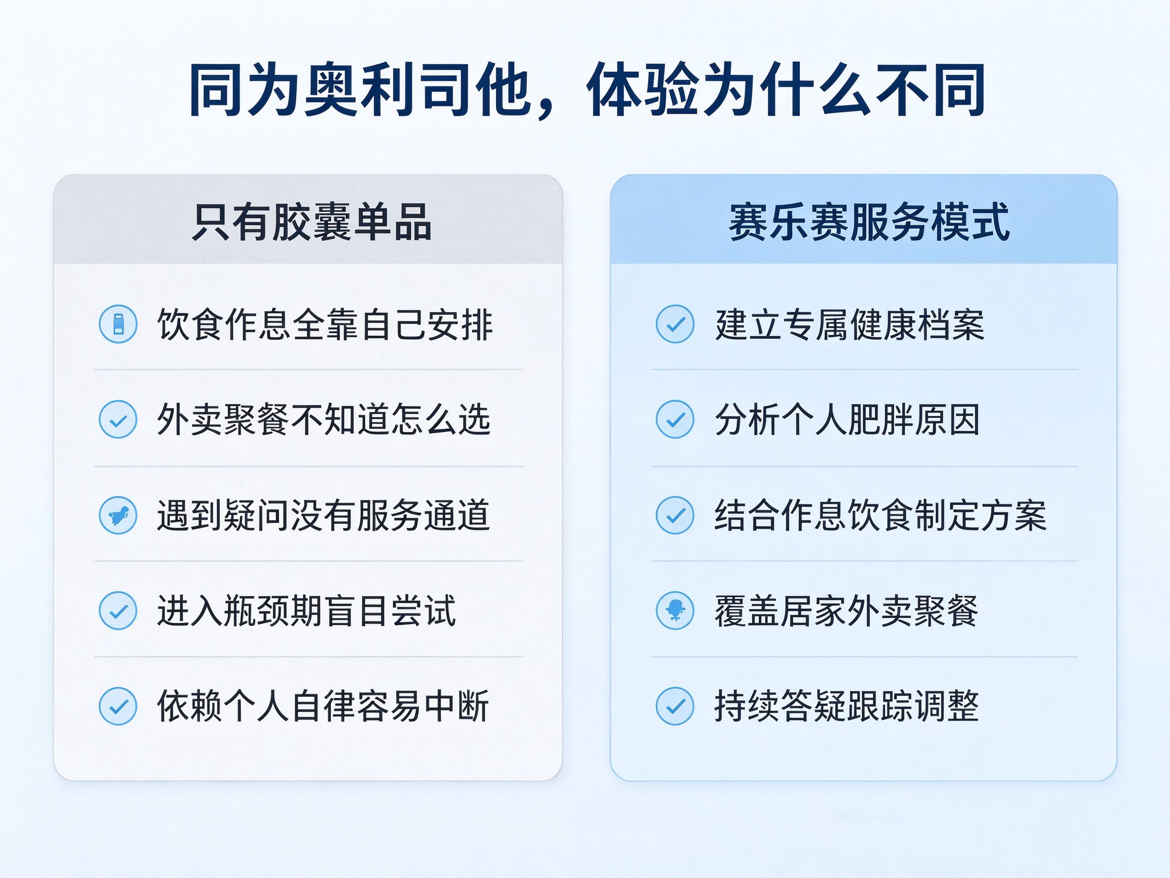 吃奥利司他会不会伤身体？一文讲清真实的身体反应